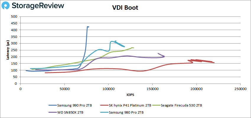 Samsung 990 Pro Sequential write 64K performance